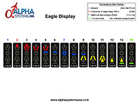 Alpha Systems AOA Eagle Angle of Attack Indicator Segments